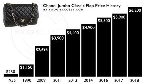 chanel classic mini flap price|chanel classic flap jumbo price.